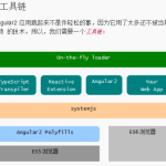 Angular2 入门 中文_前端开发教程