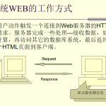 AJAX与DWR框架_前端开发教程