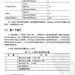 JSF2和RICHFACES4使用指南 PDF
