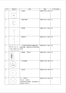 GB4728部分图形与文字标准