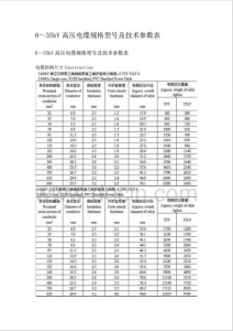 6~35kV高压电缆规格型号及技术参数表